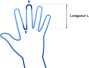 Långfingermätning Långfingermätning